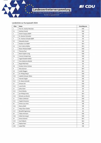 Gesamte Landesliste der CDU Baden-Württemberg zur Europawahl 2024